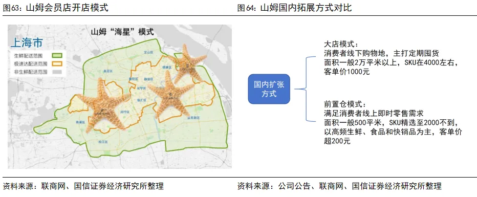 國信證券：深度拆解Costco，探析國內商超調改進階方向 - 圖片37