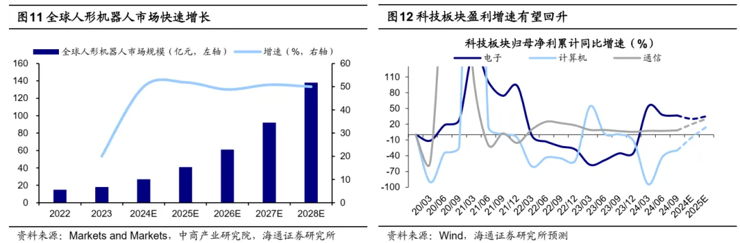 海通策略：岁末年初风格有何特征？ - 图片7