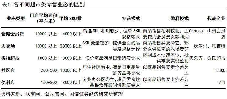 國信證券：深度拆解Costco，探析國內商超調改進階方向 - 圖片5