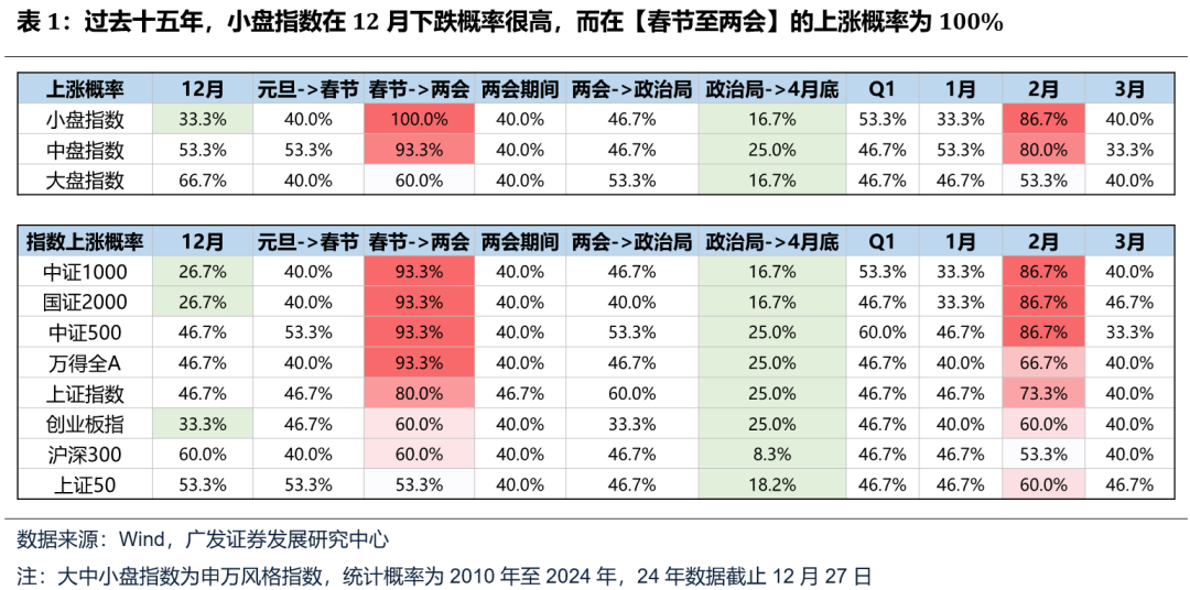 如何看待开年下跌和后续的选股思路？ - 图片2