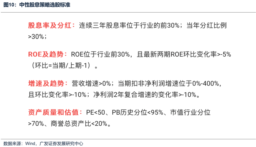 如何看待开年下跌和后续的选股思路？ - 图片13