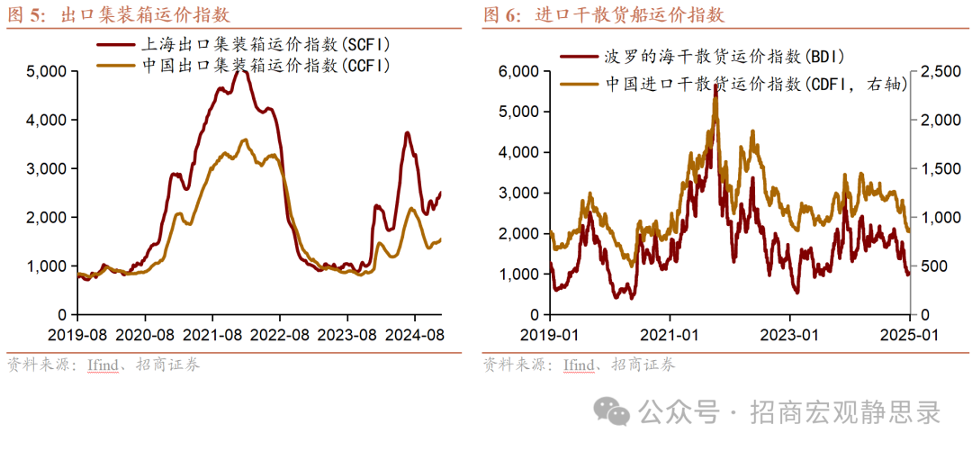 招商宏觀 ：12月經濟有何亮點？ - 圖片4