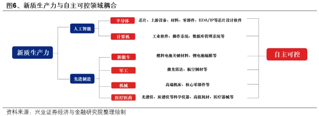 興證策略：第一季市場如何配置？ - 圖片6