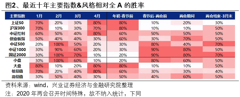 興證策略：第一季市場如何配置？ - 圖片2