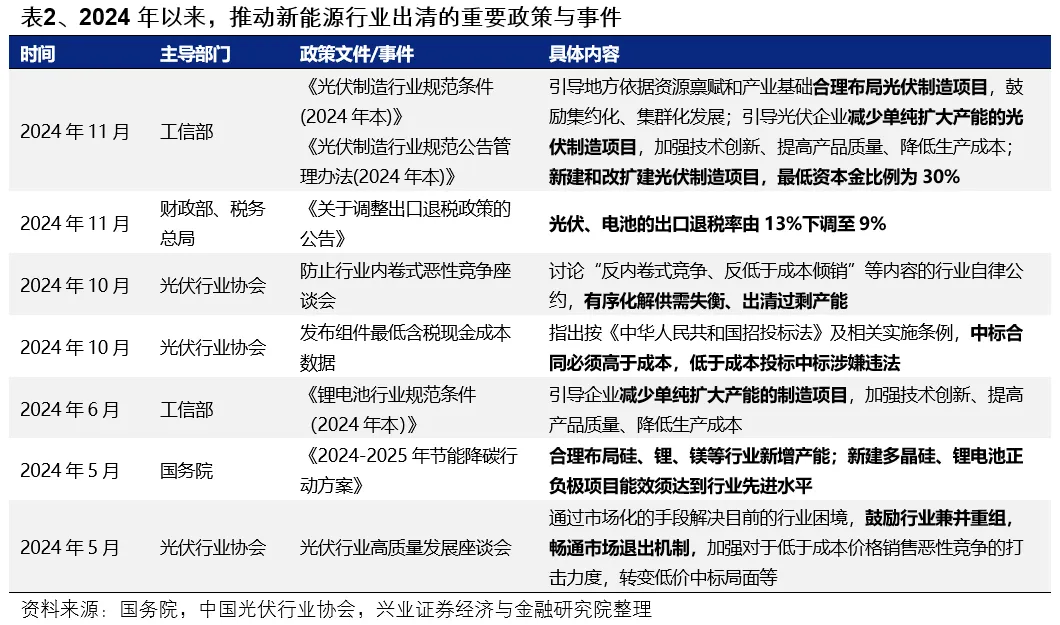 興證策略：第一季市場如何配置？ - 圖片18