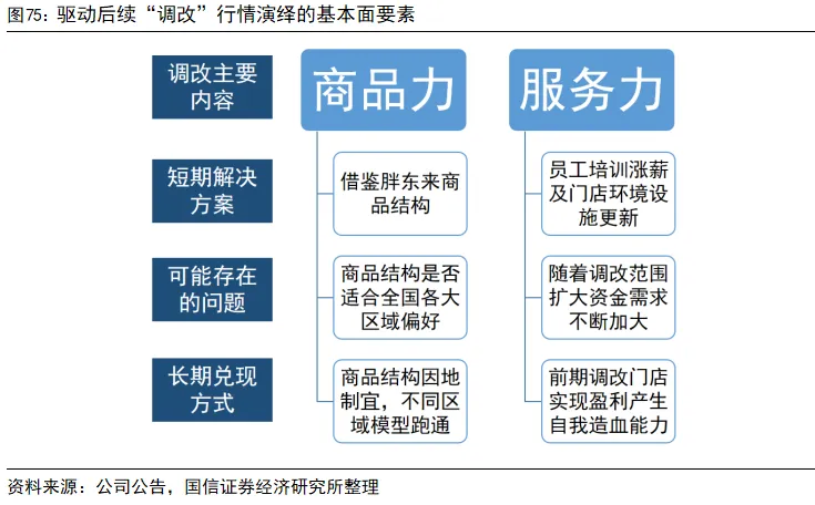 國信證券：深度拆解Costco，探析國內商超調改進階方向 - 圖片41