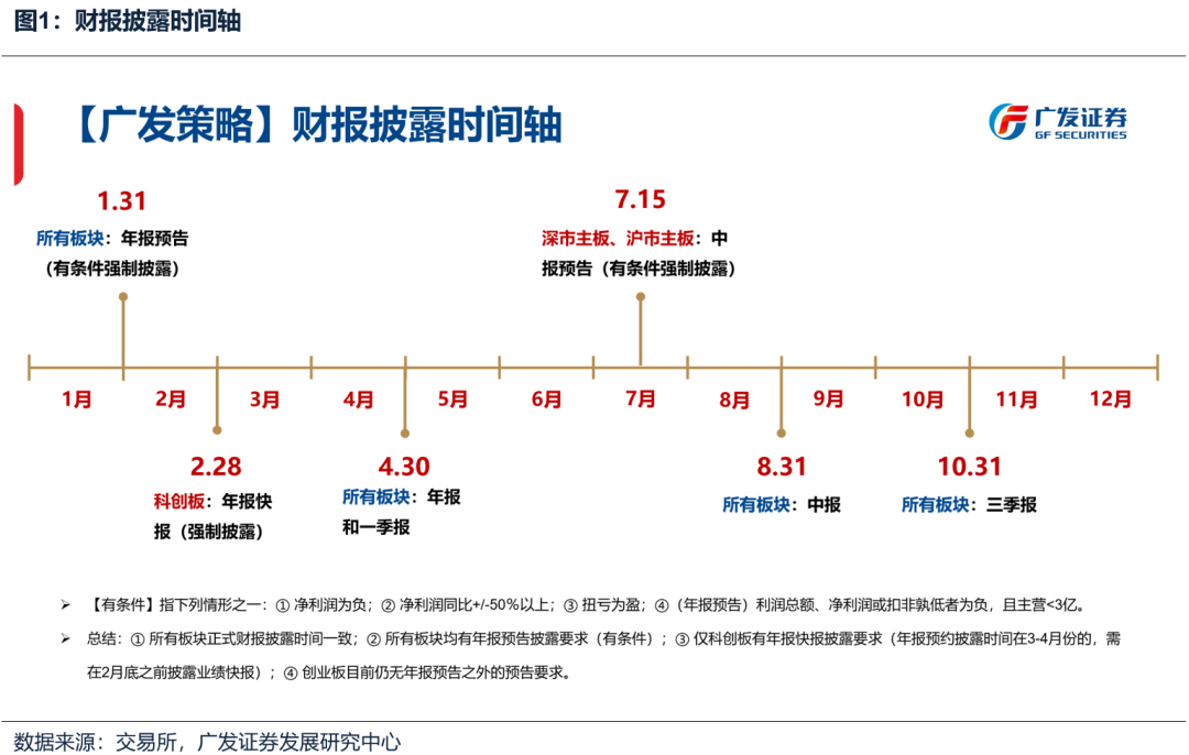 如何看待开年下跌和后续的选股思路？ - 图片1