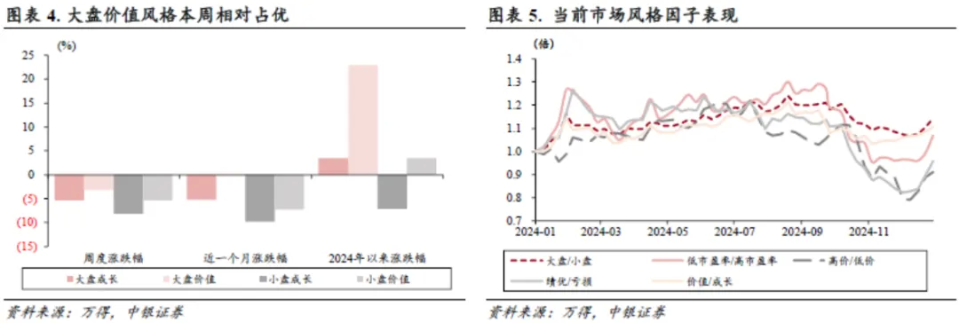 中银证券：信心有望修复，反弹可期 - 图片2