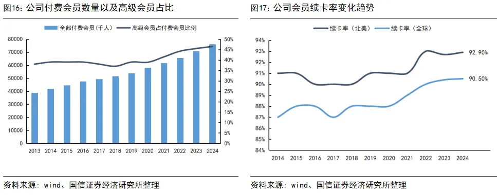 國信證券：深度拆解Costco，探析國內商超調改進階方向 - 圖片13