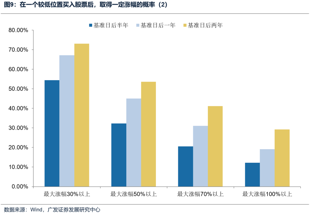 如何看待开年下跌和后续的选股思路？ - 图片12