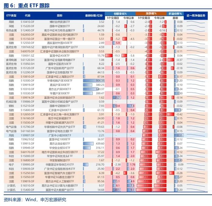 申万宏源：A股春季行情还是有机会的震荡市 - 图片8