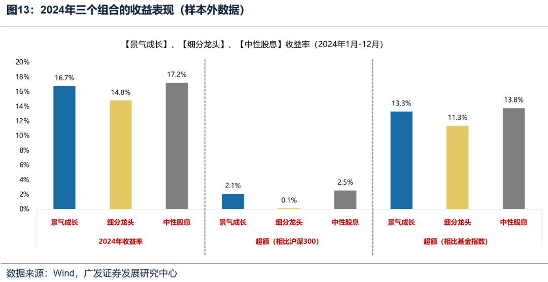 如何看待开年下跌和后续的选股思路？ - 图片16