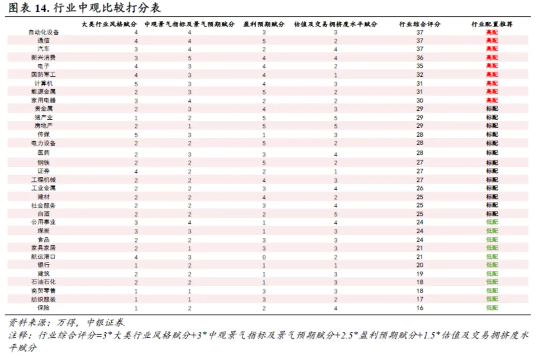 中银证券：信心有望修复，反弹可期 - 图片8