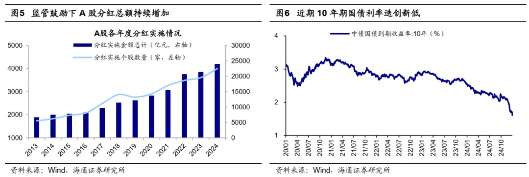 海通策略：岁末年初风格有何特征？ - 图片4