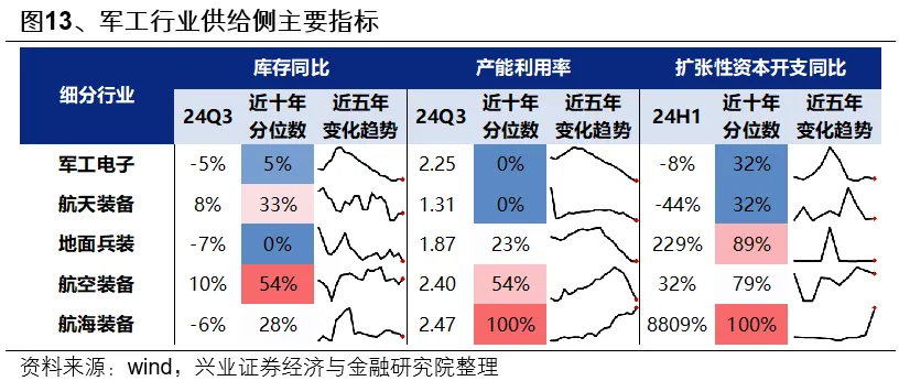 興證策略：第一季市場如何配置？ - 圖片14