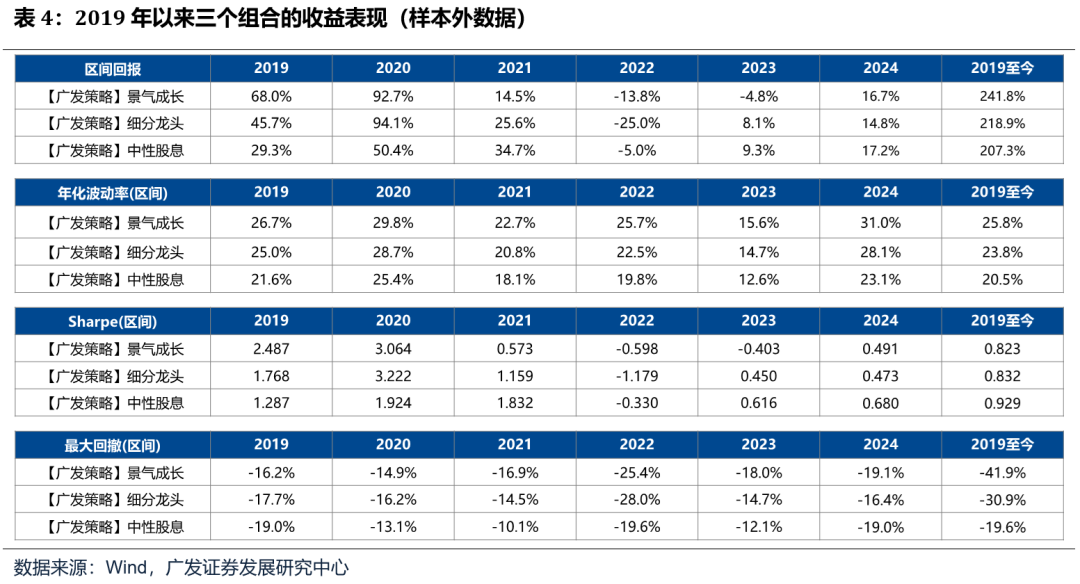 如何看待开年下跌和后续的选股思路？ - 图片15