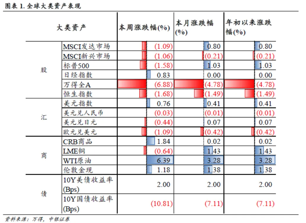 中银证券：信心有望修复，反弹可期 - 图片1