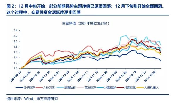 申万宏源：A股春季行情还是有机会的震荡市 - 图片2