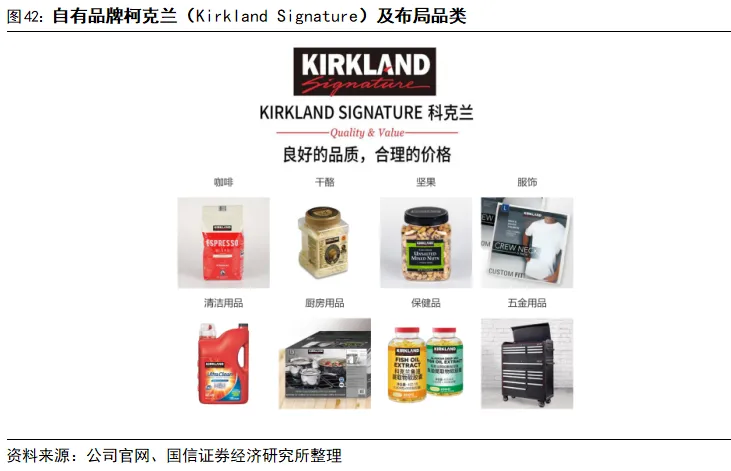 國信證券：深度拆解Costco，探析國內商超調改進階方向 - 圖片30