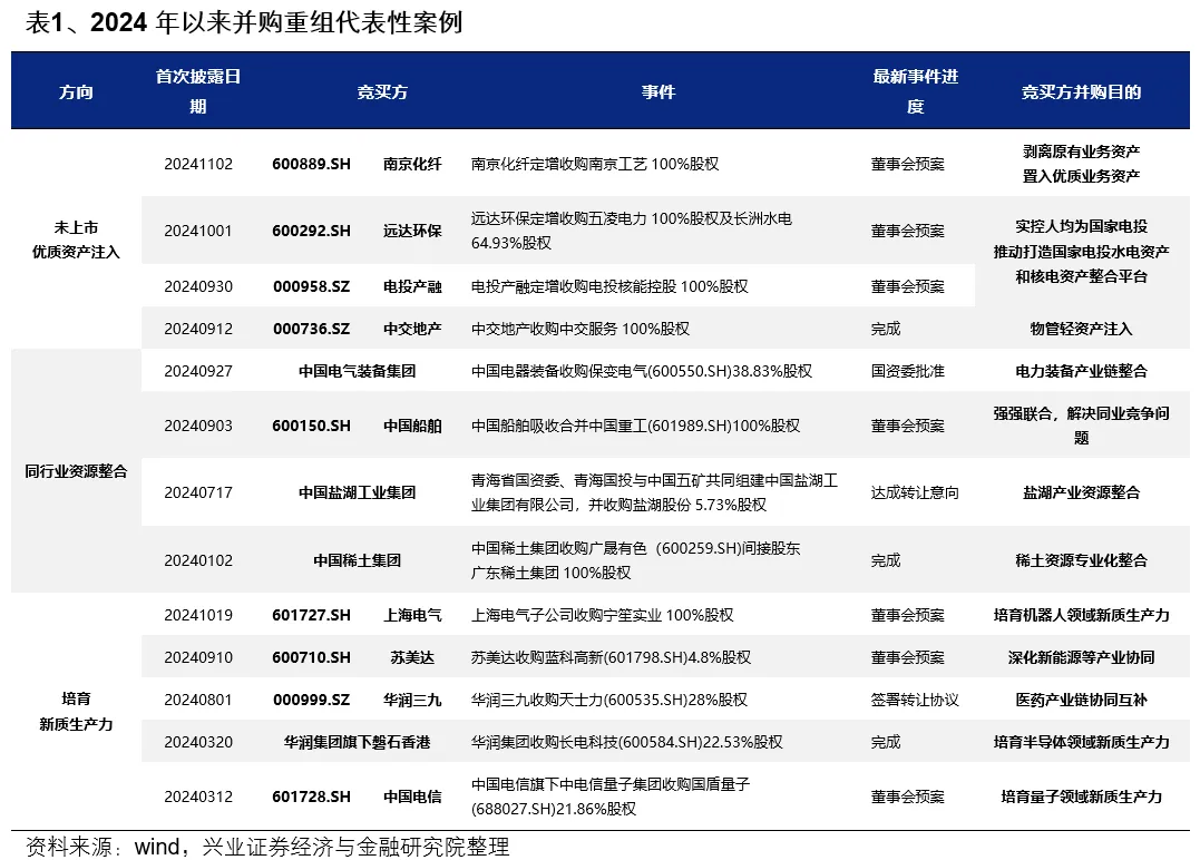 興證策略：第一季市場如何配置？ - 圖片7