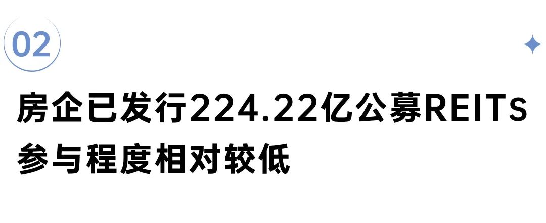 克爾瑞地產研究：公募REITs發行創新高 推動房企加速轉型 - 圖片3