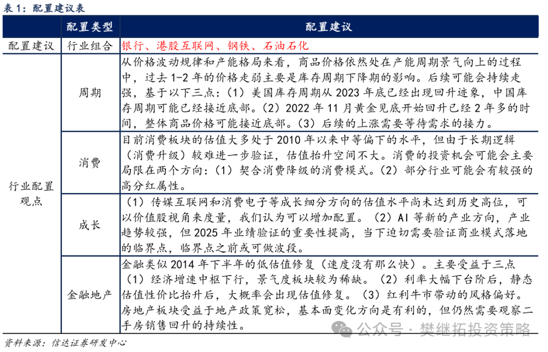 牛初的回撤：可類比99年Q3、13年Q2、19年Q2 - 圖片7