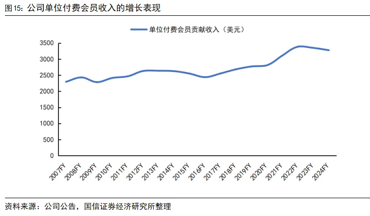 國信證券：深度拆解Costco，探析國內商超調改進階方向 - 圖片12