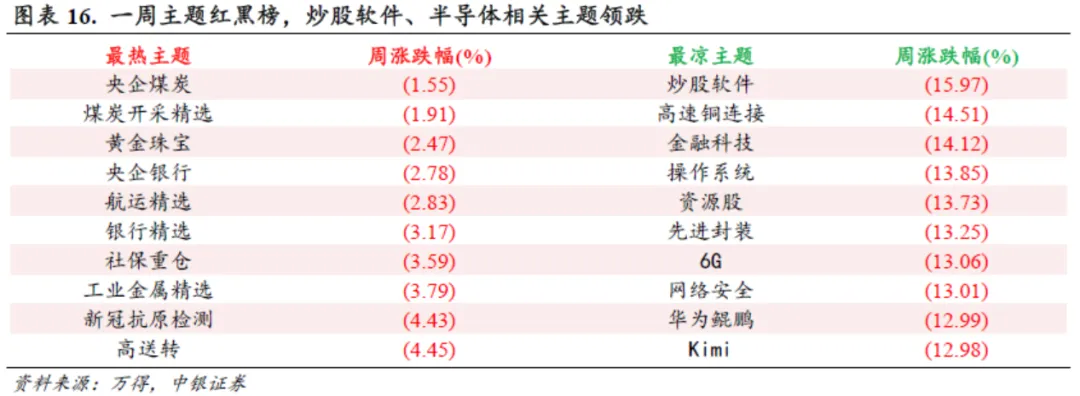 中银证券：信心有望修复，反弹可期 - 图片9