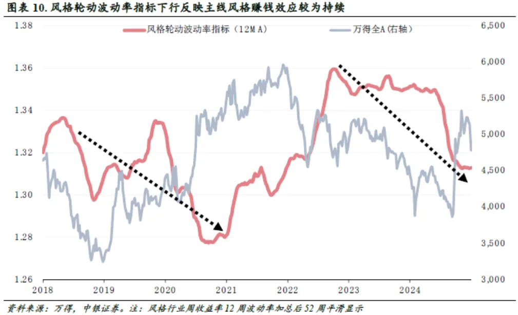 中银证券：信心有望修复，反弹可期 - 图片5