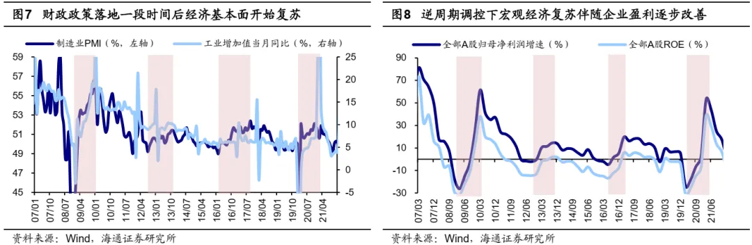 海通策略：岁末年初风格有何特征？ - 图片5