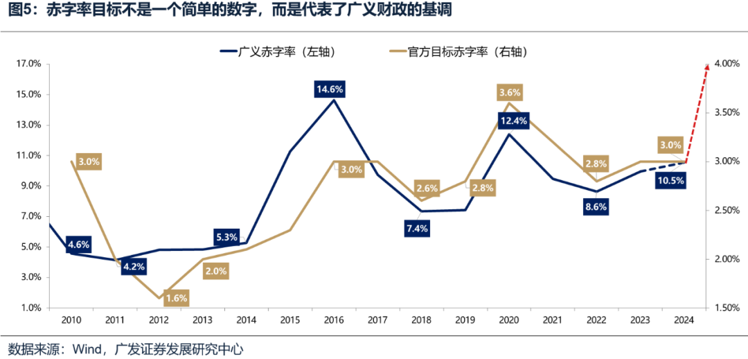 如何看待开年下跌和后续的选股思路？ - 图片7