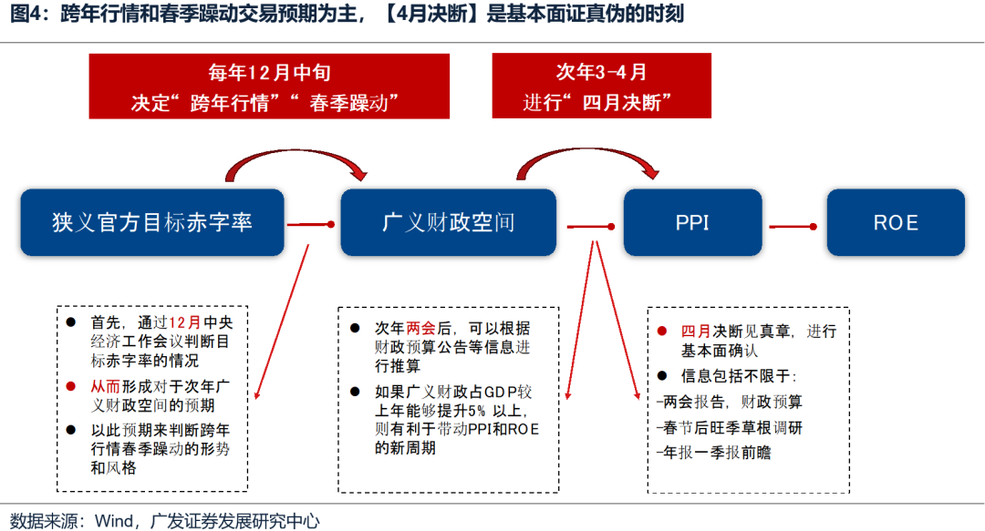 如何看待开年下跌和后续的选股思路？ - 图片6