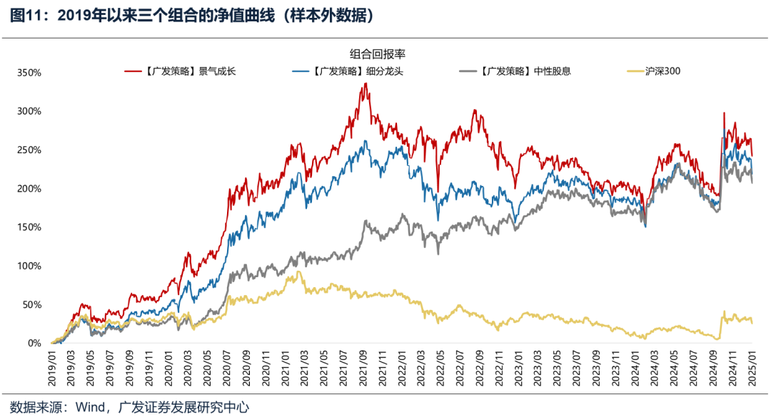 如何看待开年下跌和后续的选股思路？ - 图片14