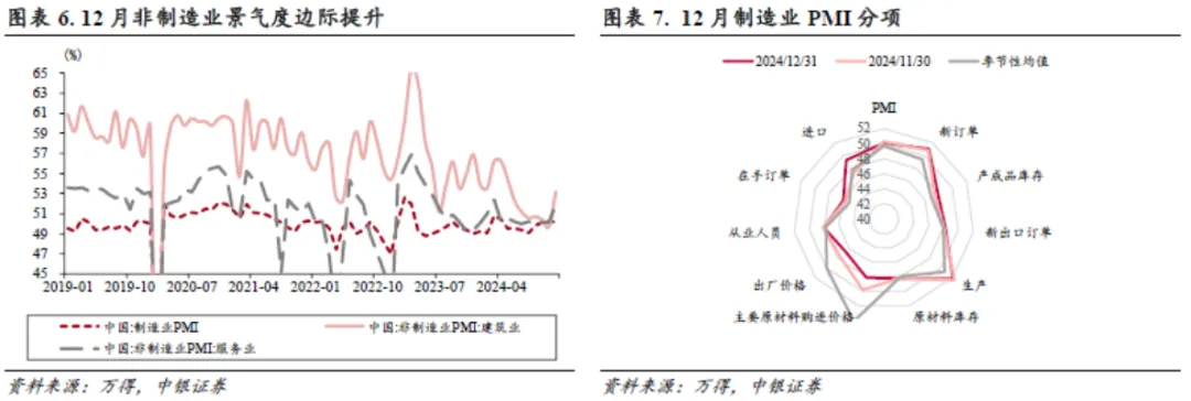 中银证券：信心有望修复，反弹可期 - 图片3