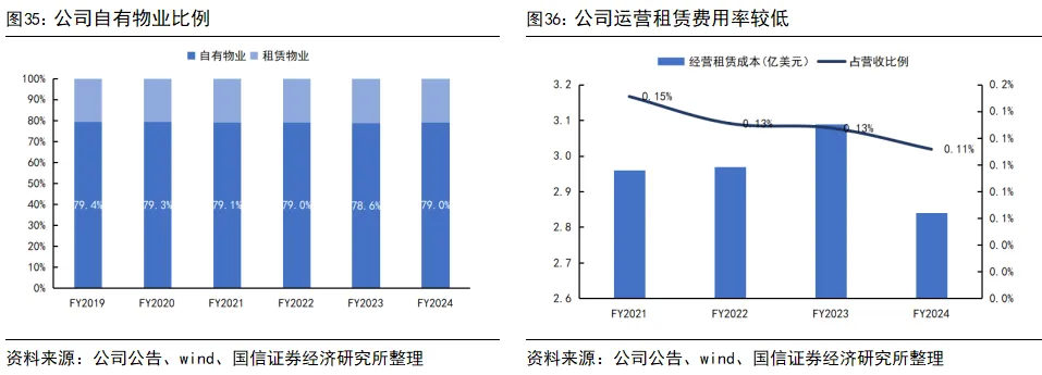 國信證券：深度拆解Costco，探析國內商超調改進階方向 - 圖片26