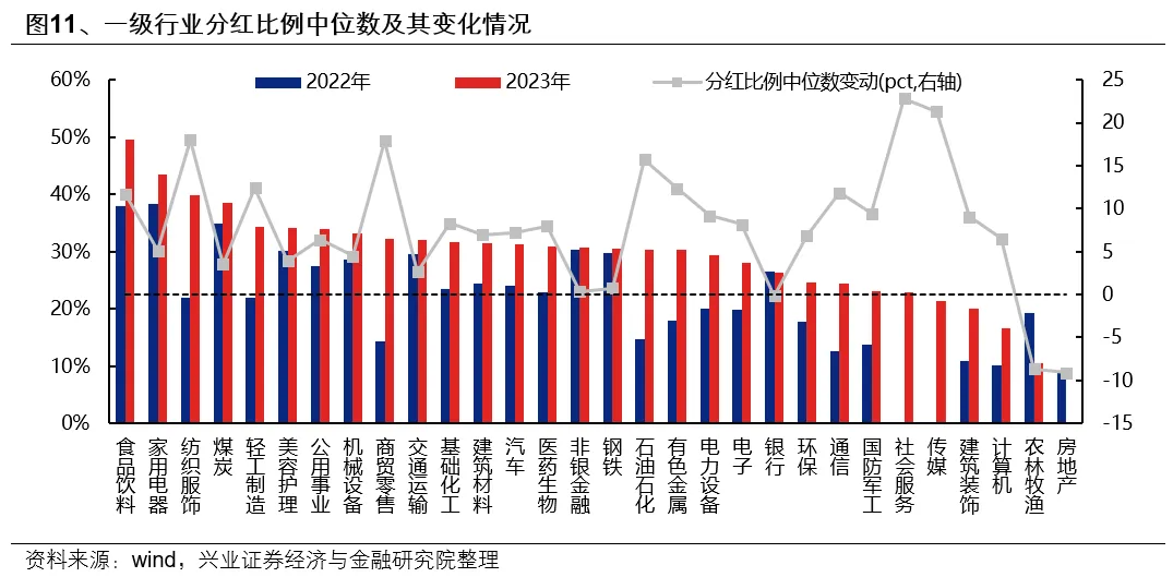 興證策略：第一季市場如何配置？ - 圖片12