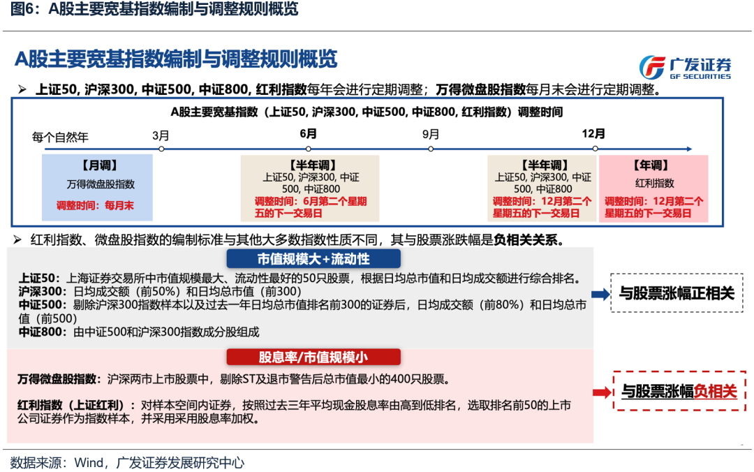 如何看待开年下跌和后续的选股思路？ - 图片8