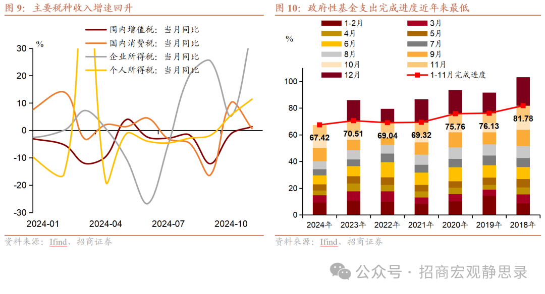 招商宏觀 ：12月經濟有何亮點？ - 圖片6