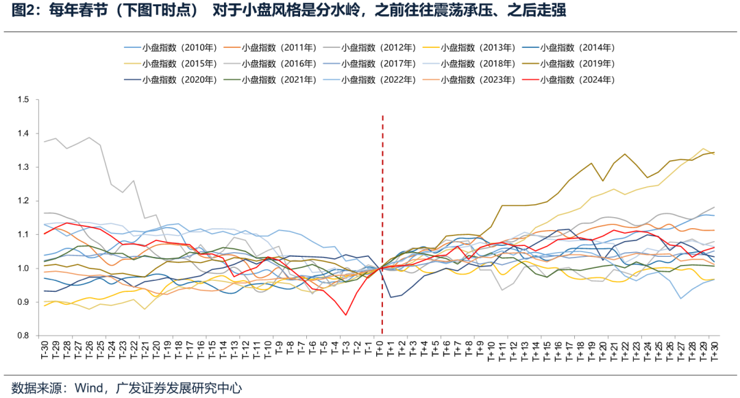 如何看待开年下跌和后续的选股思路？ - 图片4