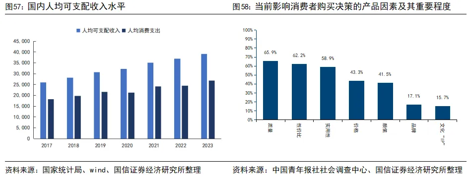 國信證券：深度拆解Costco，探析國內商超調改進階方向 - 圖片33