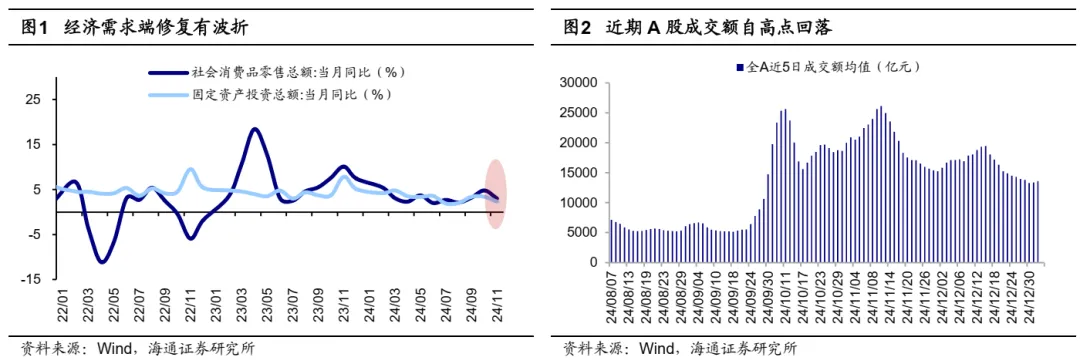 海通策略：岁末年初风格有何特征？ - 图片1