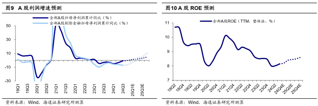 海通策略：岁末年初风格有何特征？ - 图片6