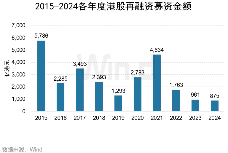 2024年度港股承销排行榜 - 图片17