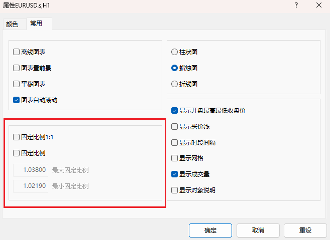 MT4图表属性设置比例