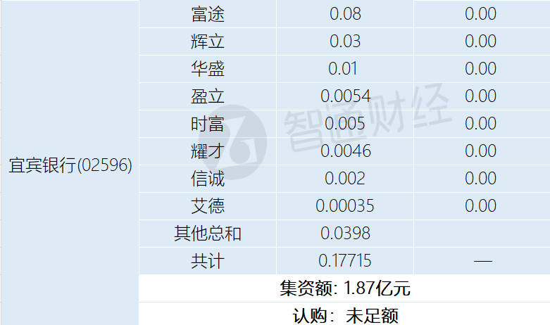 新股孖展统计 | 1月6日 - 图片3