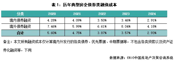 克而瑞地产：百强房企去年12月销售操盘金额环比增长24.2% - 图片6