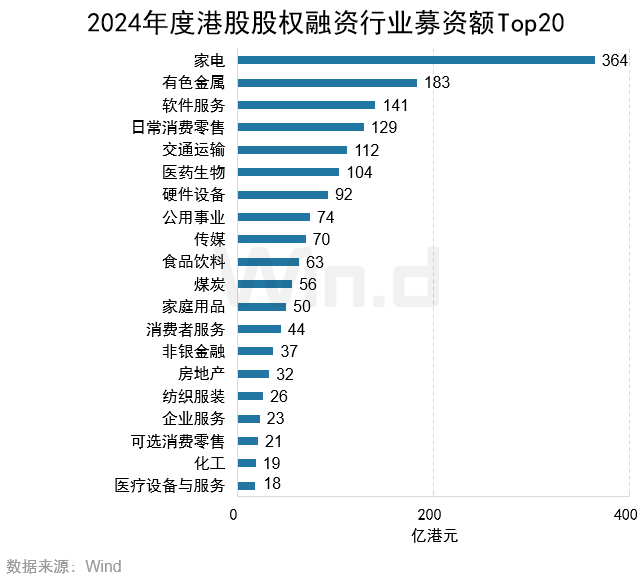 2024年度港股承销排行榜 - 图片5