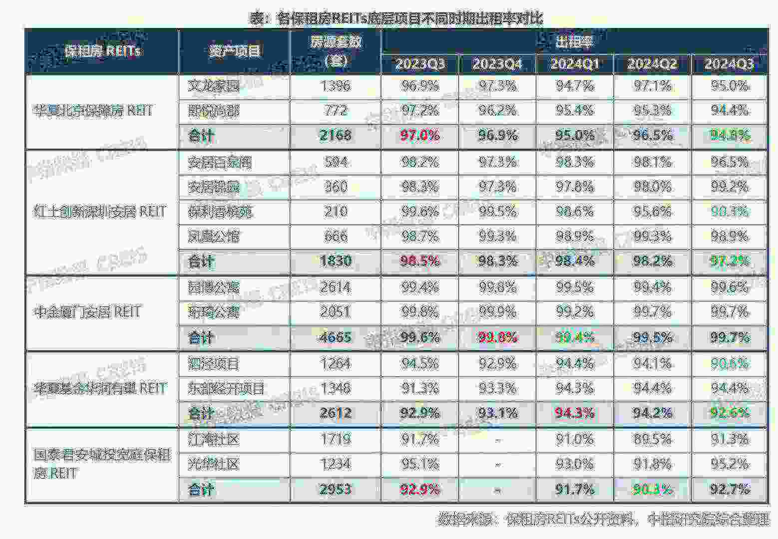 中指研究院：2024年末多家长租公寓门店开业 TOP30企业开业规模持续增加 - 图片16