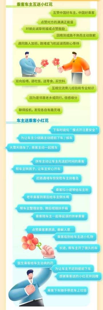 超八成受訪者認為網路平台有助於增進陌生人信任  嘀嗒出行(02559)發布《2024順風車與陌生人信任度調查報告》 - 圖片14