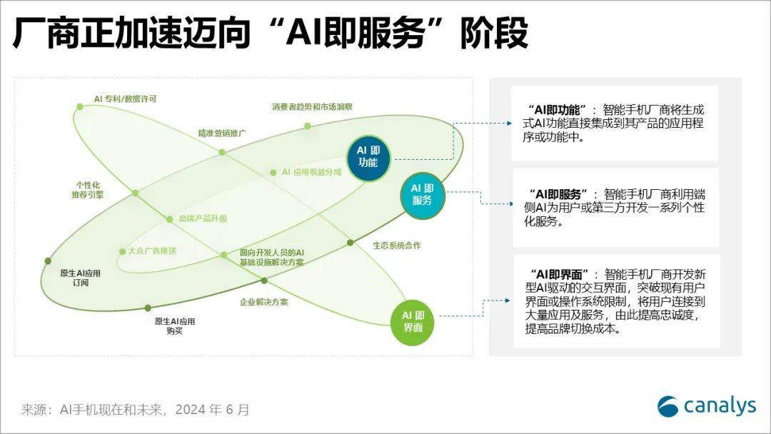 Canalys：中国头部手机厂商已在“AI即功能”阶段取得显著进展 正加速迈向“AI即服务”阶段 - 图片3